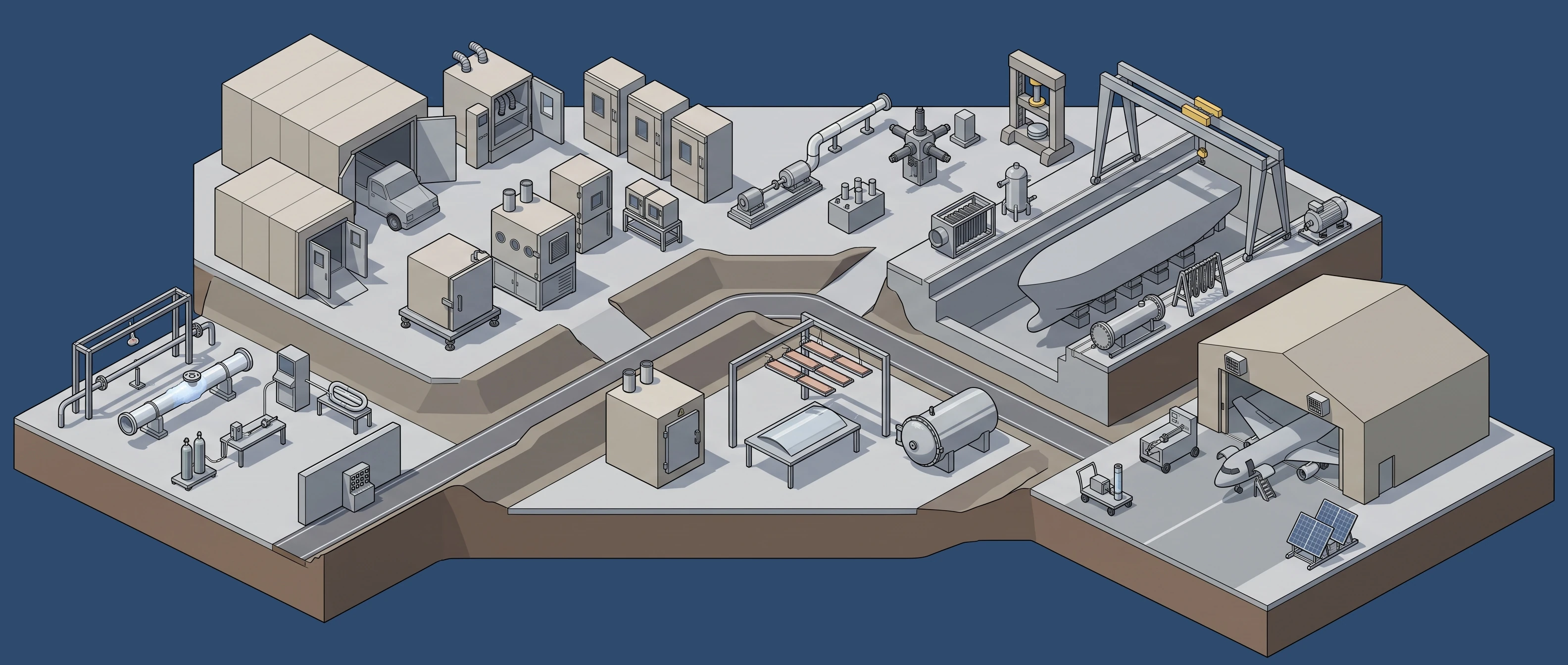 Aerospace & Defense — environmental qualification lab to flight line, ground support & forward sites panorama