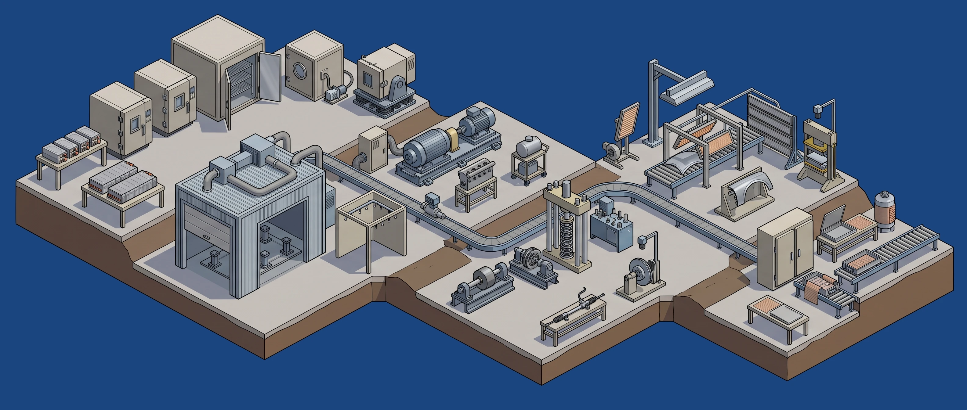 Automotive, EV & Battery — battery & ev test lab to battery pack & enclosure heating panorama
