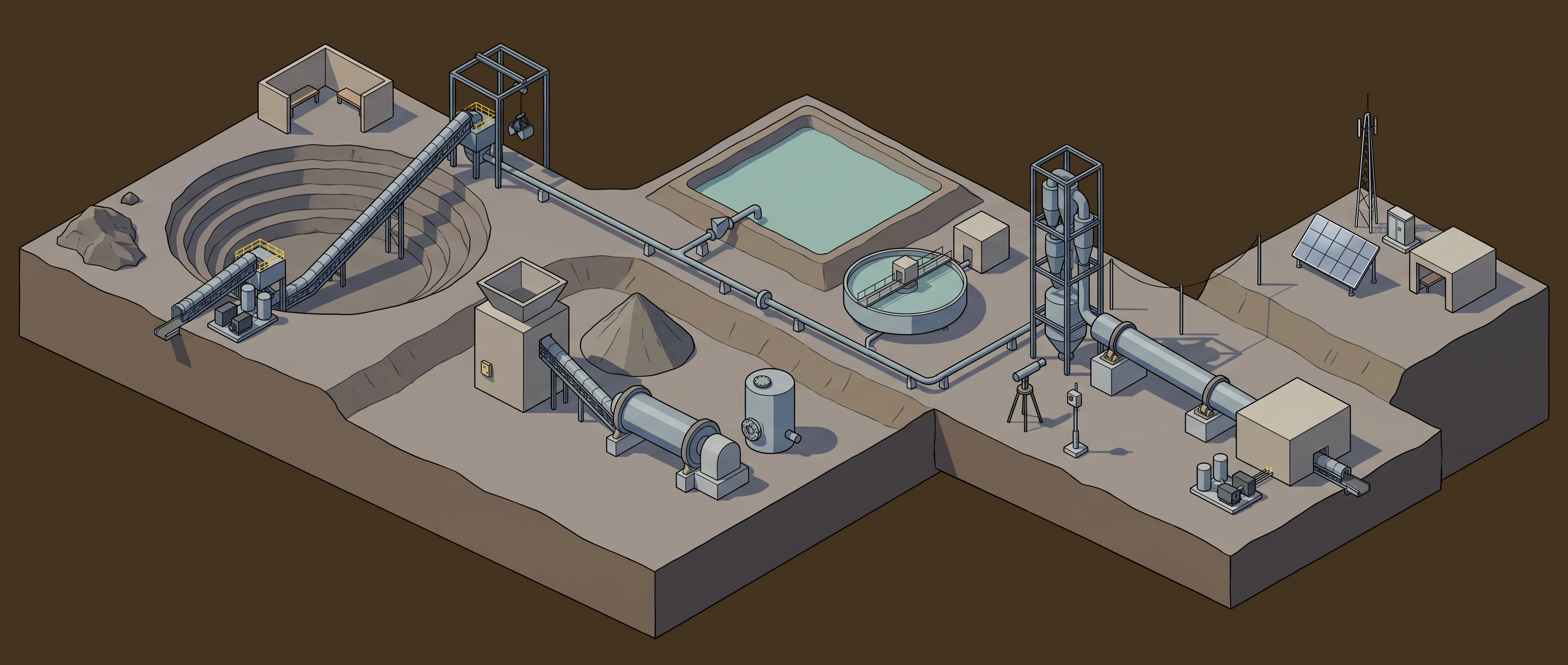 Mining & Minerals — open pit & bulk handling to remote & off-grid sites panorama