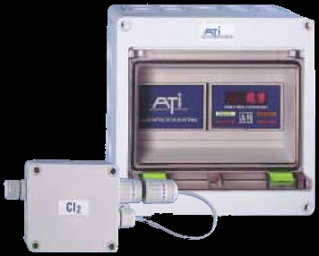 ATi / GasSens ATi A14/A11 Modular