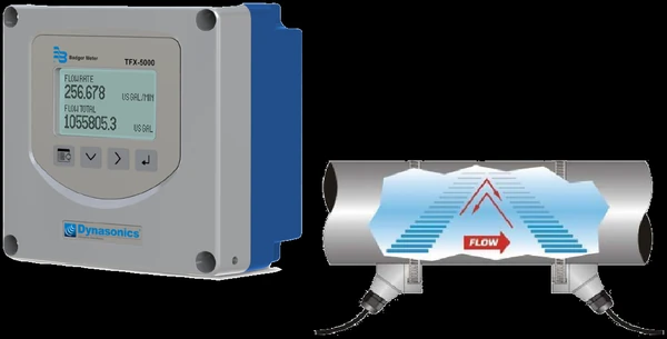 Badger Meter Dynasonics Ultrasonic