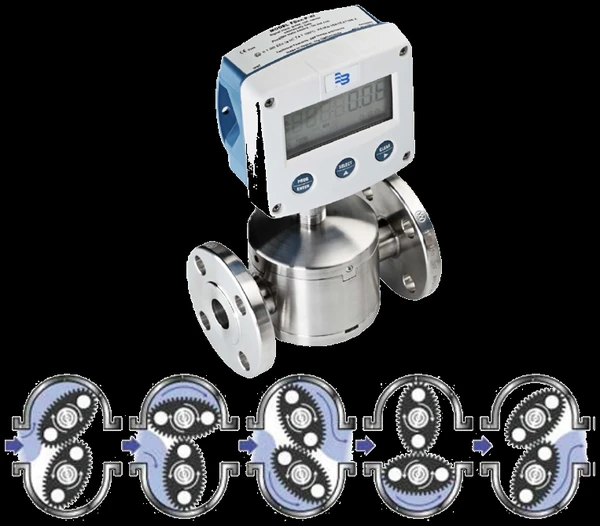 Badger Meter Industrial Oval Gear