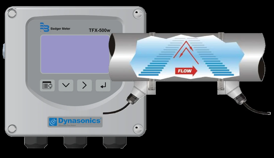 Dynasonics TFX-500w Clamp-On Water