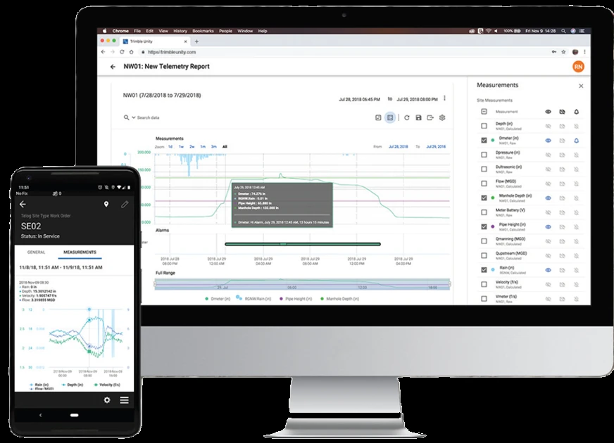 Telog Telog RM Cloud Platform